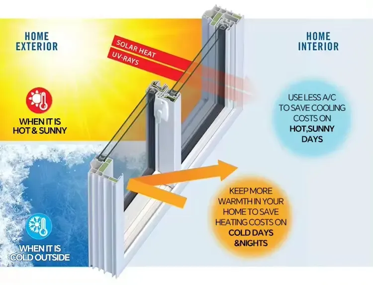 Australian Sliding Door Double Glazed Cavity Glass Sliding Stacker Doors Exterior Stacking Balcony Aluminum Patio Sliding Doors